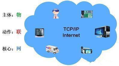 物聯(lián)網(wǎng) 驅(qū)動(dòng)中國從“制造”向“智造”轉(zhuǎn)型的核心技術(shù)服務(wù)