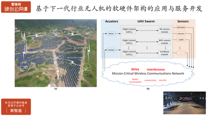 行業(yè)無(wú)人機(jī)在飛控開(kāi)放性、安全性、智能化方面的挑戰(zhàn)與實(shí)踐