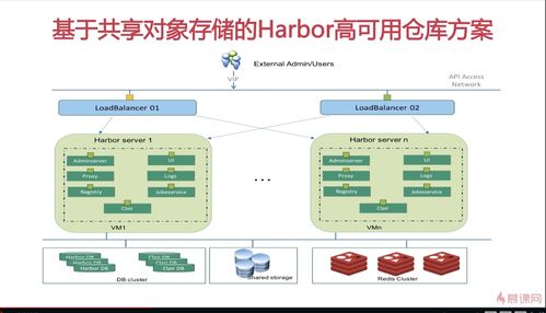 Kubernetes小白學習筆記28 Kubernetes云原生應用開發(fā)之高可用私有鏡像倉庫搭建及計算機軟硬件的開發(fā)及應用